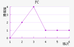 FC