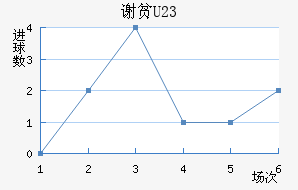 лƶ(U23)