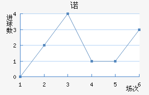 ŵ96