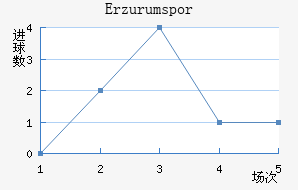 Erzurumspor