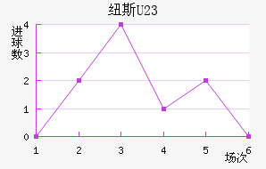 Ŧ˹U23