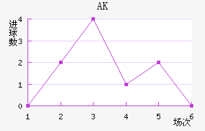 AK