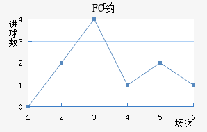 FCӴ