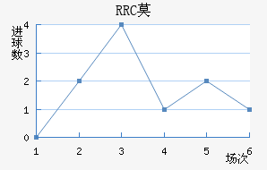 RRCĪ