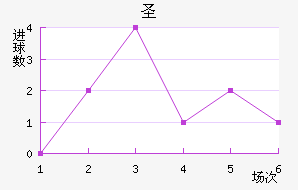 ʥ