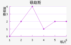 µ·˹