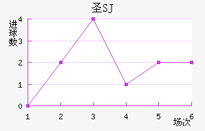 ʥʥ