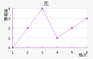 صǽ