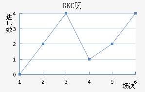 RKC߶˽