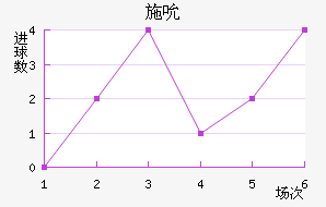 ʩ˱