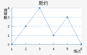 ˹Լ
