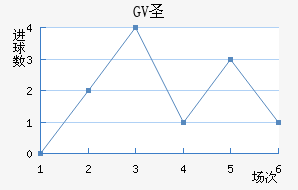 GVʥ