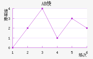 AB籾