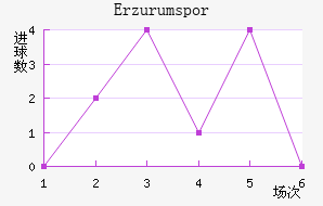 Erzurumspor