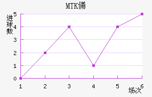 MTKٸǽ