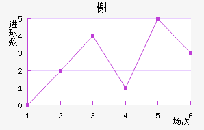 鿨