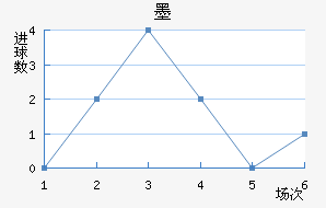 īʤ