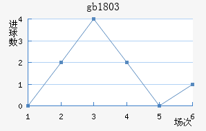 gb18030