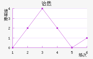 ڱ˹ͷ