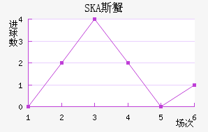 SKA˹з