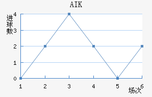 AIK ɽ