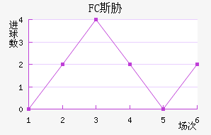 FC˹в