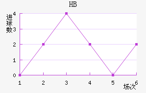 HBƽ