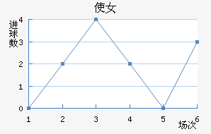 ʹŮ