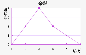 ɣºɭ