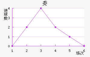 ί