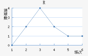 RD