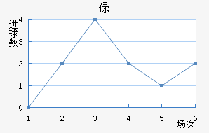 µ