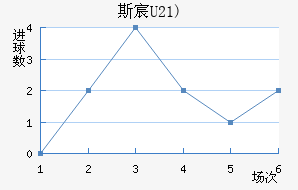 ˹工(U21)