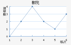 ۷Ժ