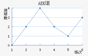 AEKŵ