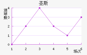 ʥ˹