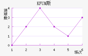 KFUM˹½