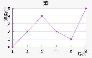 ޶