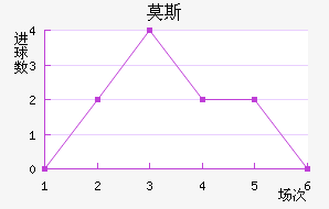 Ī˹˹ʹ