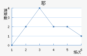 Үǽ