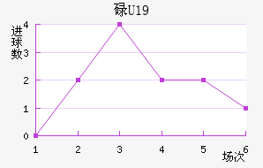 µU19