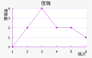 ֶķ˹