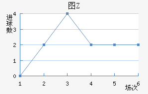 ͼZ