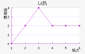 LASKִĽ