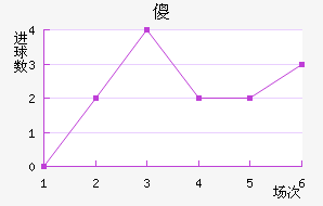 ɵ½