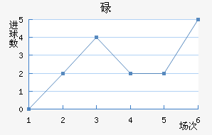 µ½
