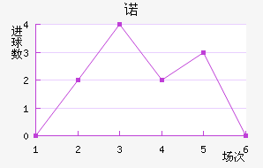 ŵ