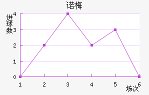 ŵ÷Ƚ