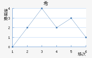 ϣʷسǽ