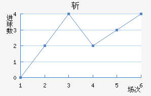 ն